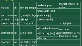 Luyện thi TOEIC   Vocabulary   Unit 2