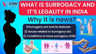 What is surrogacy and it’s legality in India-Why it is news? | UPSC