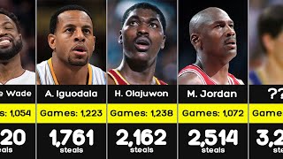 Most Steals in NBA History