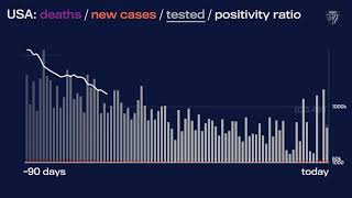 JHU’s Daily COVID-19 Data in Motion: July 16, 2021