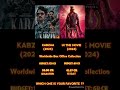 kabzaa vs uithemovie movie comparison box office collection shorts pushpa2 marco uithemovie