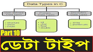 DataTypes in c | what is data types  || বেসিক ডেটা টাইপ || HSC ICT Chapter 5