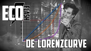 DE LORENZCURVE