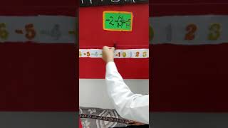 Class 7 WORKING MODEL OF INTEGERS