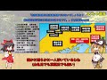 西国の覇者！大内義興　後語【今後の予定・コメント返信】