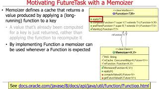 Java FutureTask: Application to Memoizer