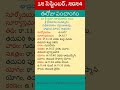 Eroju Panchangam Today Panchangam in Telugu Calendar Today Tithi Eroju Telugu Panchangam, 12/09/2024