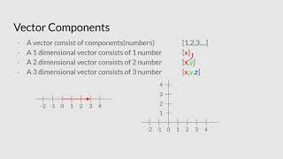 Maya Math - 02 - Intro to vector math