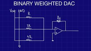 Binary Weighted DAC Explained: Circuit, Formula, and Example