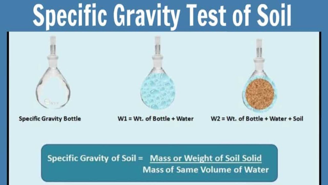 Specific Gravity Test Of Soil - Soil Tests - YouTube