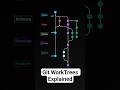 Learn Git Worktrees in Under 3 Minutes