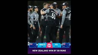 Newzealand win by 89 runs #shorts #trending #viralshorts #cricket #t20worldcup #icc #nz
