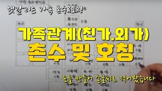 알아두면 좋은 가족관계 촌수 및 호칭표 - 가족 호칭 정리표,가족 가계도,가족 촌수표,2촌 관계,8촌 관계,촌수 계산,촌수 관계도,부부 촌수 무(0)촌,친가 외가 관계도,친척호칭표