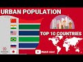 TOP 10 countries by urban population