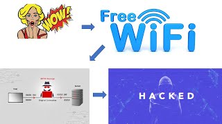 MITM | Why not to use public wifi? | কেন পাবলিক ওয়াইফাই ব্যবহার করবেন না? | Bangla tutorial