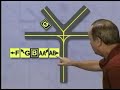 faa airport markings and signs king video