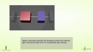 PRINCIPLES OF MODE-LOCKING - PASSIVELY MODE-LOCKED LASERS