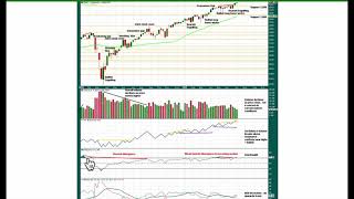 S&P500: Elliott Wave and Technical Analysis for week ending 9 July 2021