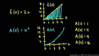 Calculus - The Fundamental Theorem, Part 4