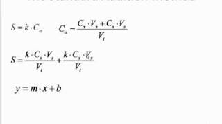 Standard Addition Method