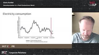 Decarbonization in a Post-Coronavirus World - Chris Knittel