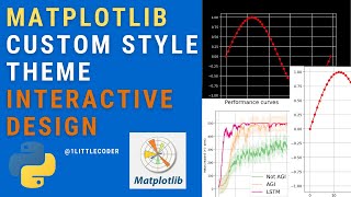 Interactively Create Custom Matplotlib Theme Style Configuration with PrettyPlots | Python DataViz