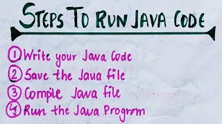 Steps to run Java program | Java code execution | ( Hindi) | lec-4 | @TheCodeBeat