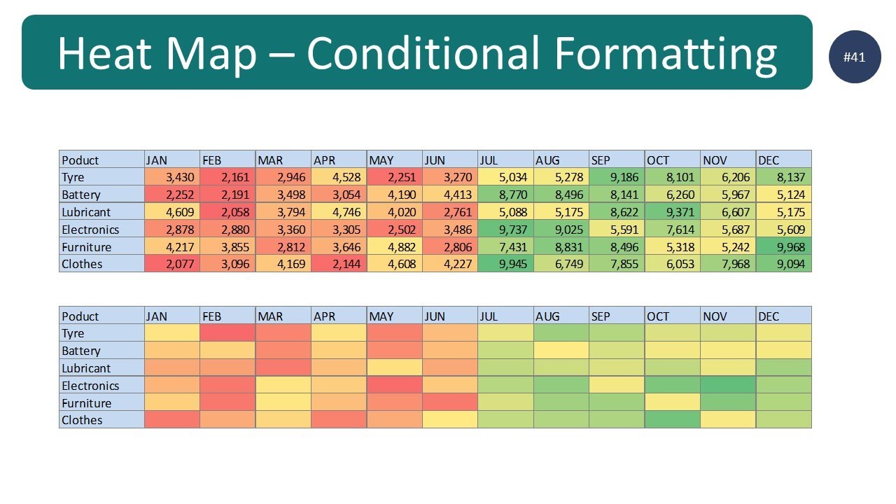 How To Create Heat Map By Using Conditional Formatting In Excel (step ...