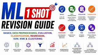 ML 1 Shot: Basics, Data Preprocessing, Evaluation, Classification, Regression, SVM, KNN & Clustering