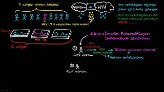 Verem (Tüberküloz) ve HIV (Sağlık Bilgisi ve Tıp)