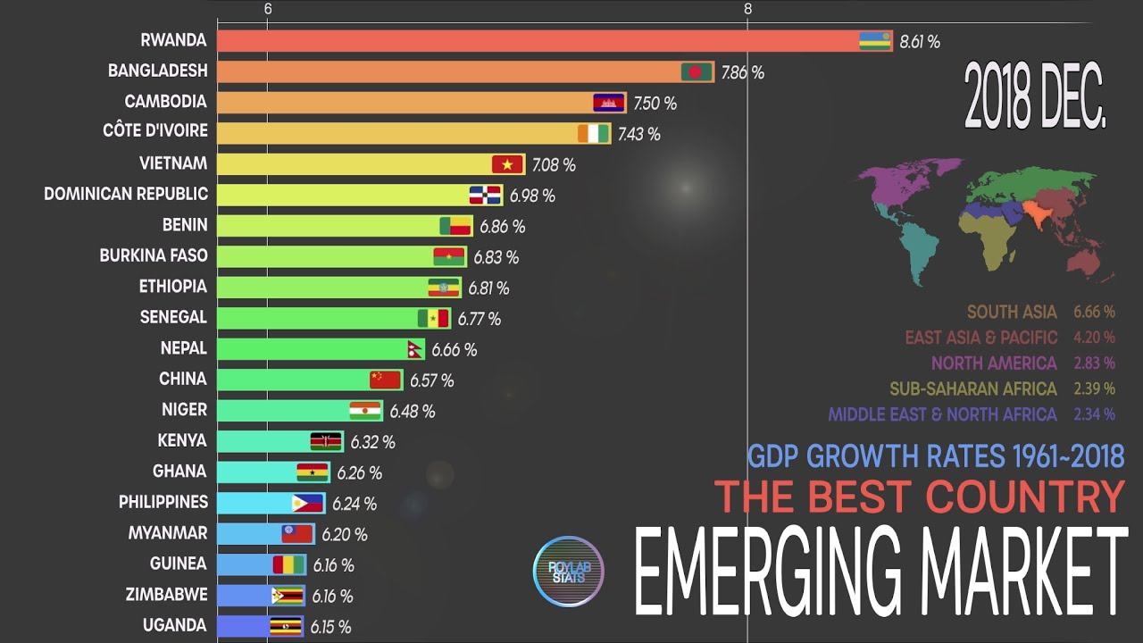 Emerging Markets, GDP Growth Rates Comparison 1961~2018;GDP Growth ...