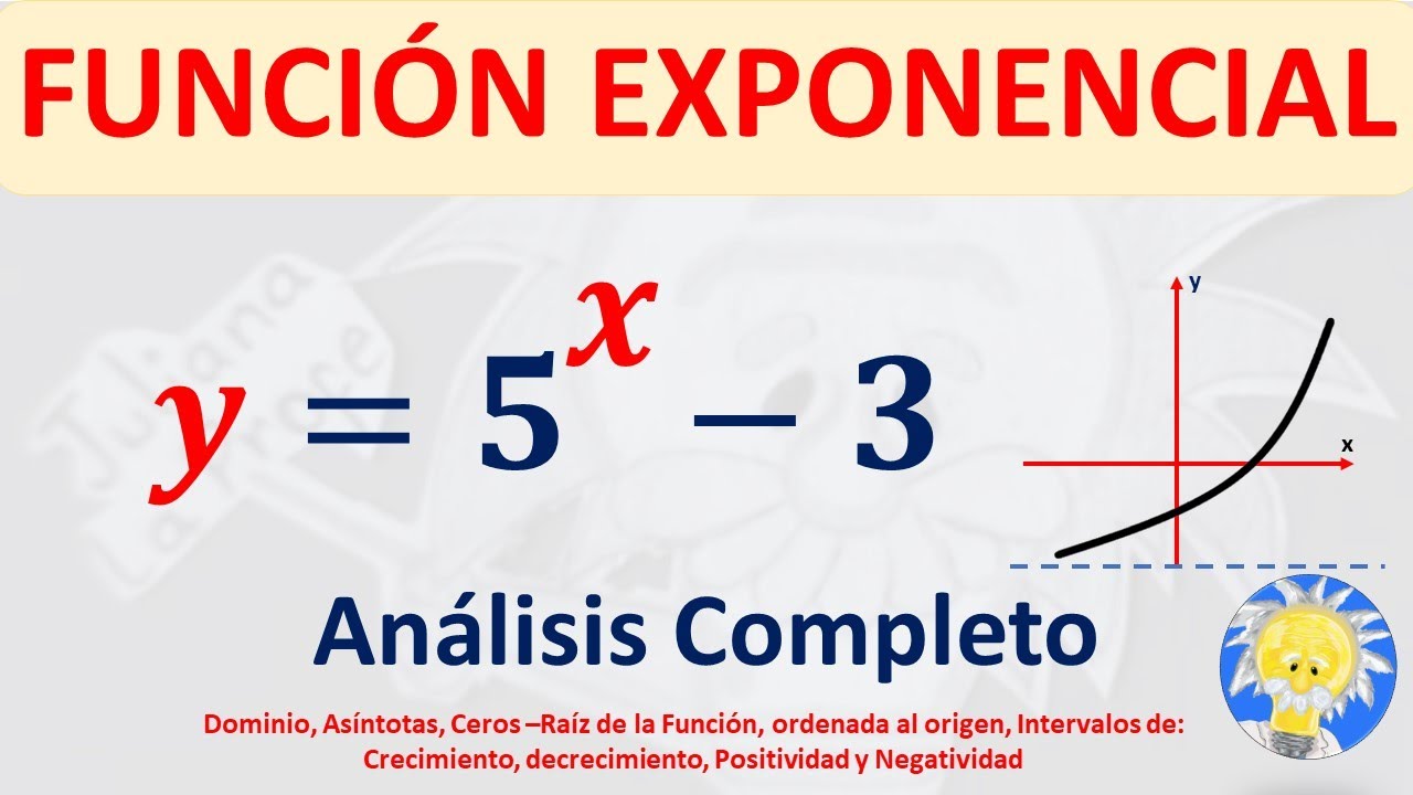 FUNCIÓN EXPONENCIAL Análisis Completo: Dominio, Rango, Ceros Raíces ...