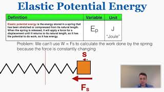 Elastic Potential Energy - IB Physics