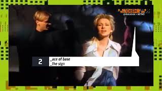 MTV Top 20 Brasil 🎵 23/Abril/1994