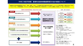 220201第28回大原まちづくり勉強会　「重層的支援について」