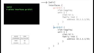 INTRODUCTION TO JUNOS - Tutorial - set, delete, rename, replace, insert - [vDay One - Video #3]