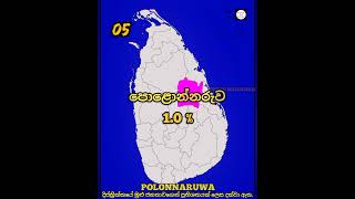 ශ්‍රී ලංකාවේ කතෝලික ජනතාව අඩුවෙන්ම සිටිනා දිස්ත්‍රික්ක 10 | 10 districts with the lowest Catholics