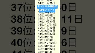 【誕生日占い】2025年1月1日誕生日ランキング【めっちゃ当たる！】