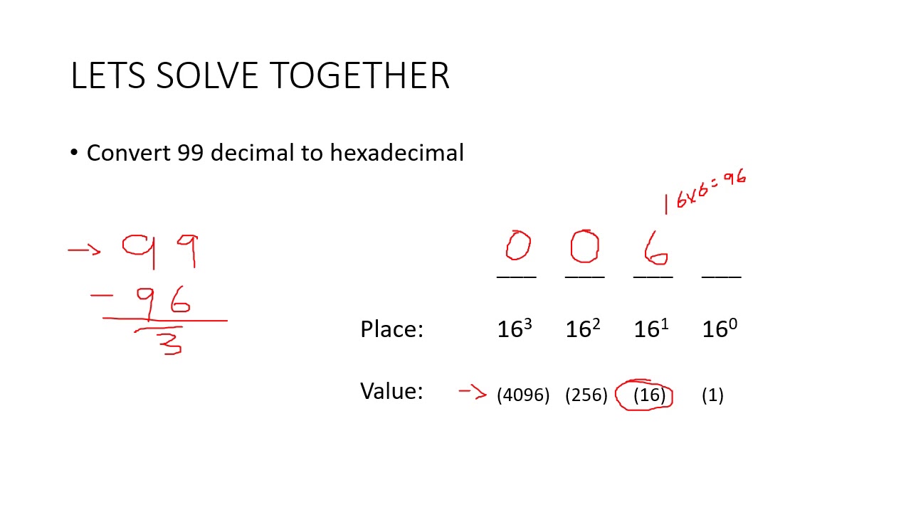 Learn Hexadecimal (Base-16) THE EASY WAY (Hexadecimal For Dummies ...