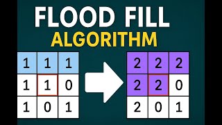 LeetCode 733 Flood Fill | Java Code + Dry Run