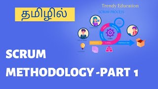 Scrum Methodology Part 1 agile methodology Intro & Cycle