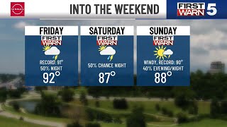 Record Heat Today First Warns For Intermittent Storms Through Monday