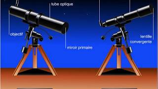 Télescopes et lunette