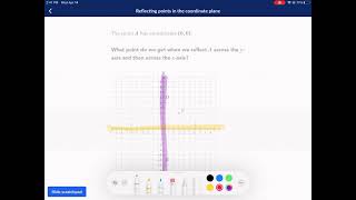 Khan Academy Tutorial: reflecting points in the coordinate plane