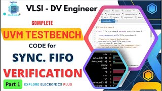 UVM Testbench for FIFO Verification | Part 1