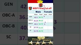 WBP constable final result || final cut off || WBP final cut off 2023 || Expected cut off ||