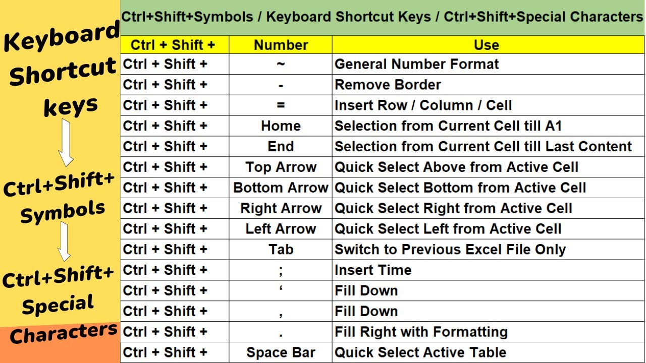Lesson No 45 Keyboard Shortcut Keys Ctrl Shift Symbols Ctrl