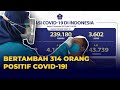 Update Corona 21 November 2021: Bertambah 314 Kasus Positif, 331 Orang Sembuh dari Covid-19