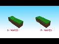 unveiling earth s tremors exploring tectonic plate movements and earthquakes