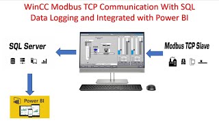 Siemens WinCC + Modbus TCP + SQL Server + Power BI | Complete Industrial Setup #siemens#sql#modbus